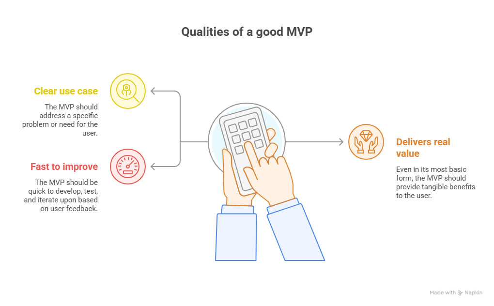 Qualities of a good MVP