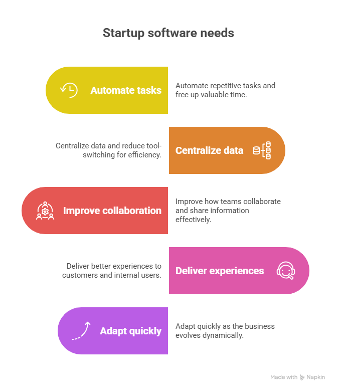 Why More Startups Are Investing in Custom Software Development Solutions - visual selection