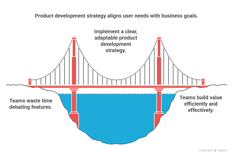 Product development strategy
