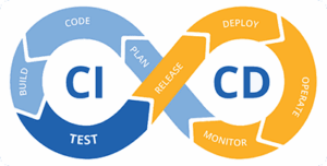 cicd