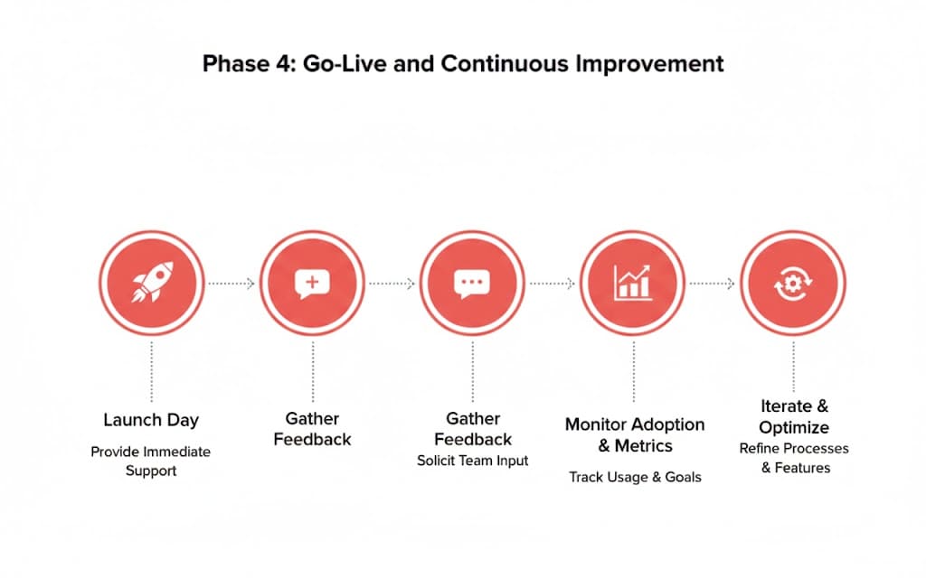 salesforce-implementation-checklist-for-small-businesses-image1