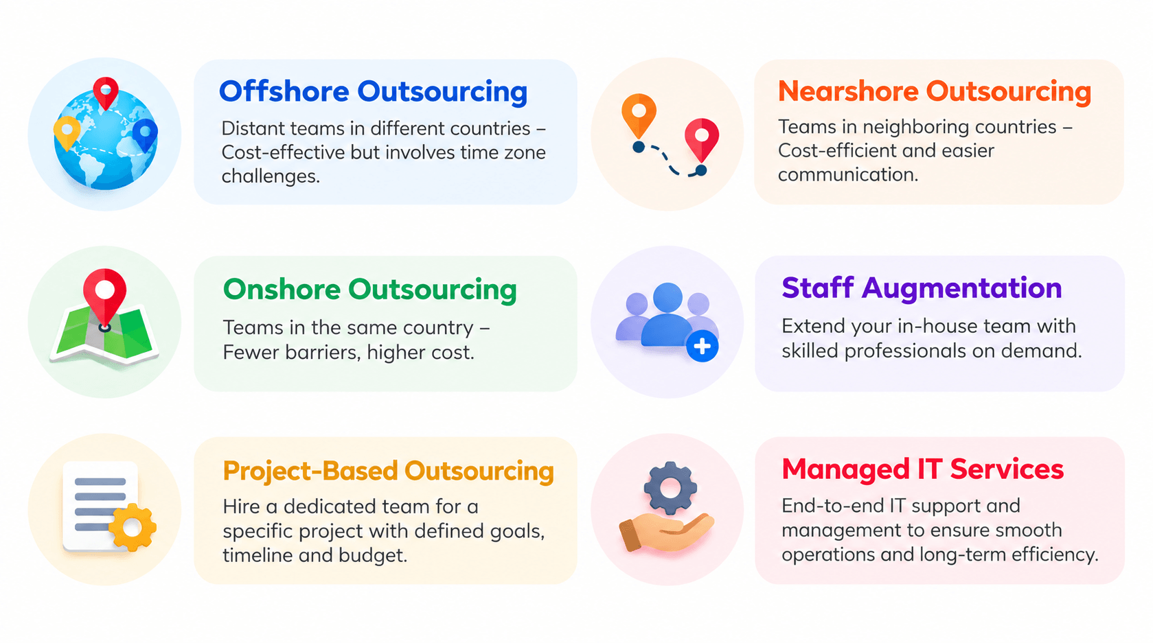 Types of Outsourcing Models