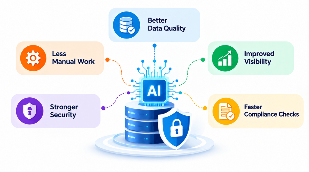 AI-Powered Business Benefits AI-Powered Business Benefits
